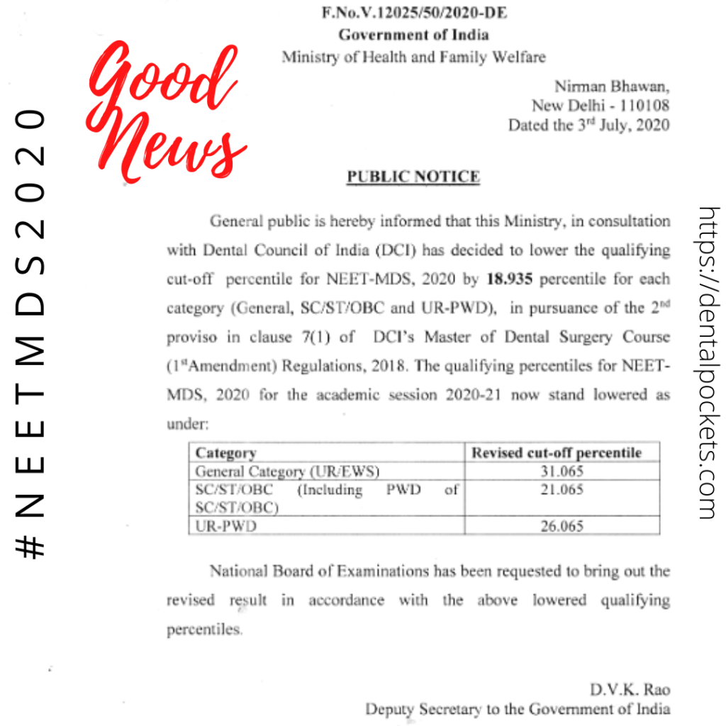 Revised NEET MDS 2020 cut off